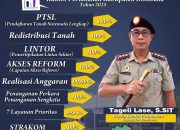 Capaian Kinerja Kantor Pertanahan Kabupaten Bombana Tahun 2025