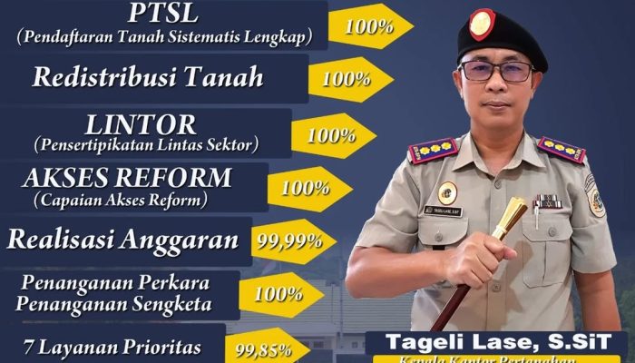 Capaian Kinerja Kantor Pertanahan Kabupaten Bombana Tahun 2025