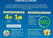 ATR/BPN Terapkan Sistem Kerja Hybrid 4:1, Dorong Efisiensi dan Layanan Publik Optimal