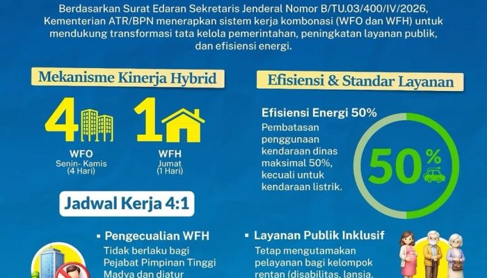 ATR/BPN Terapkan Sistem Kerja Hybrid 4:1, Dorong Efisiensi dan Layanan Publik Optimal